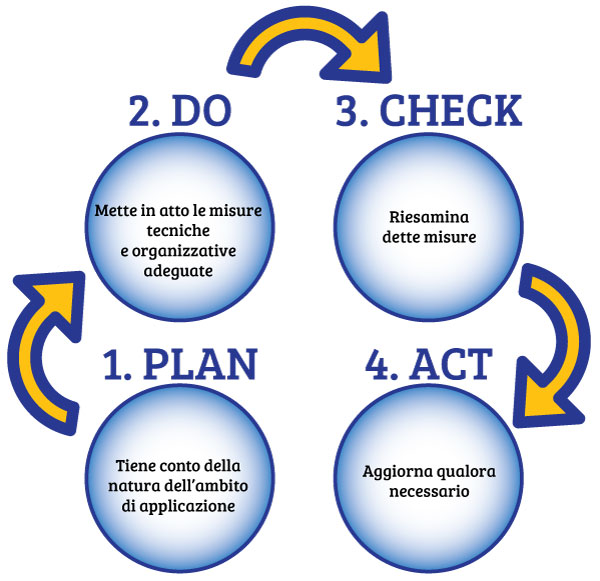 pdca